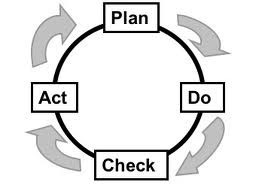 Improvement -The Easy 4 Steps to Enhance Your Business PDCA