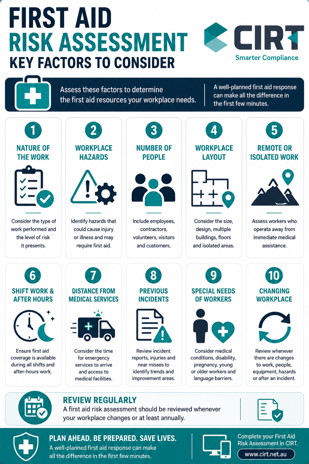 First Aid Risk Assessment