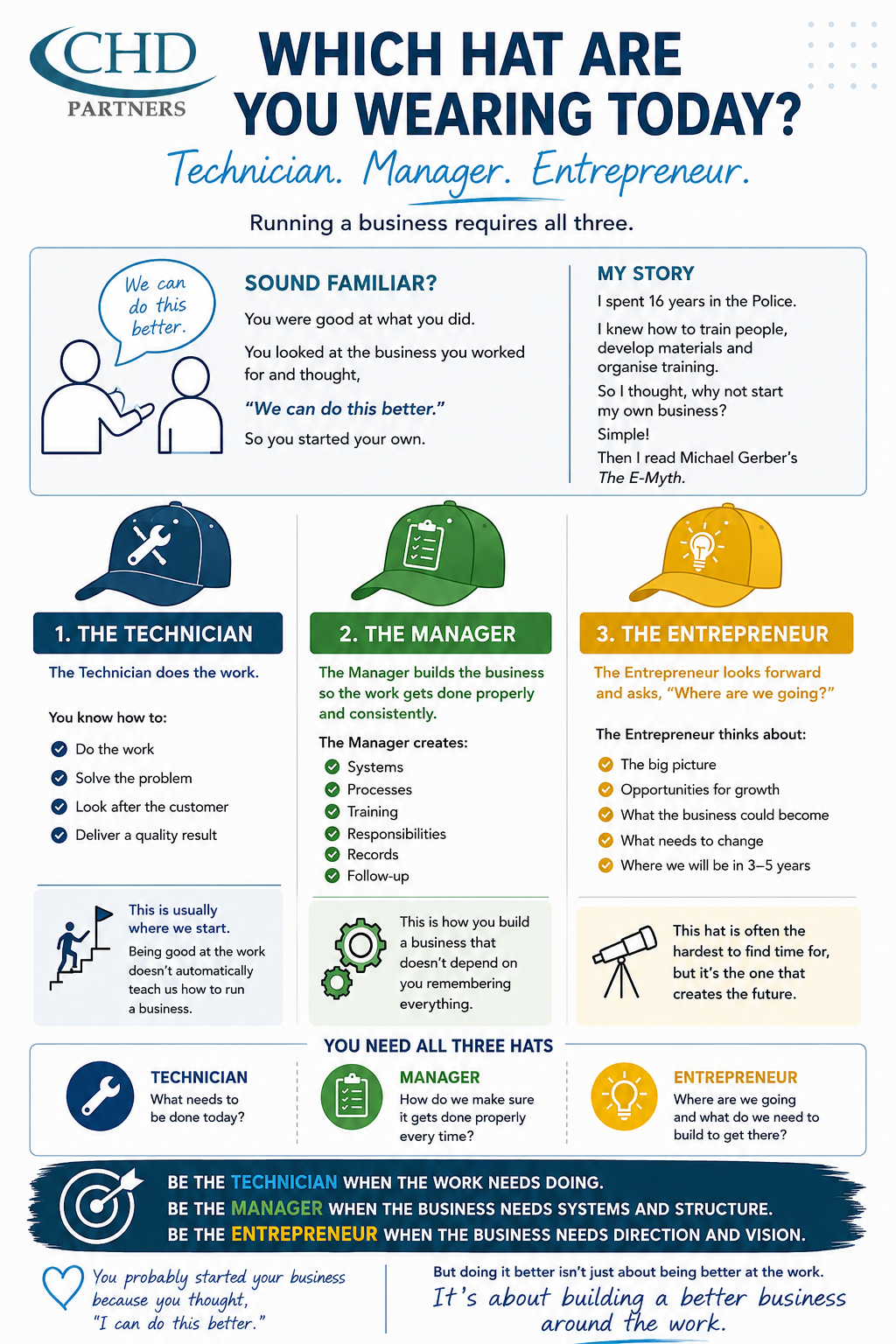 Small business management